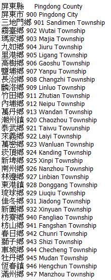 32 is the old postal code. . Taiwan postal code